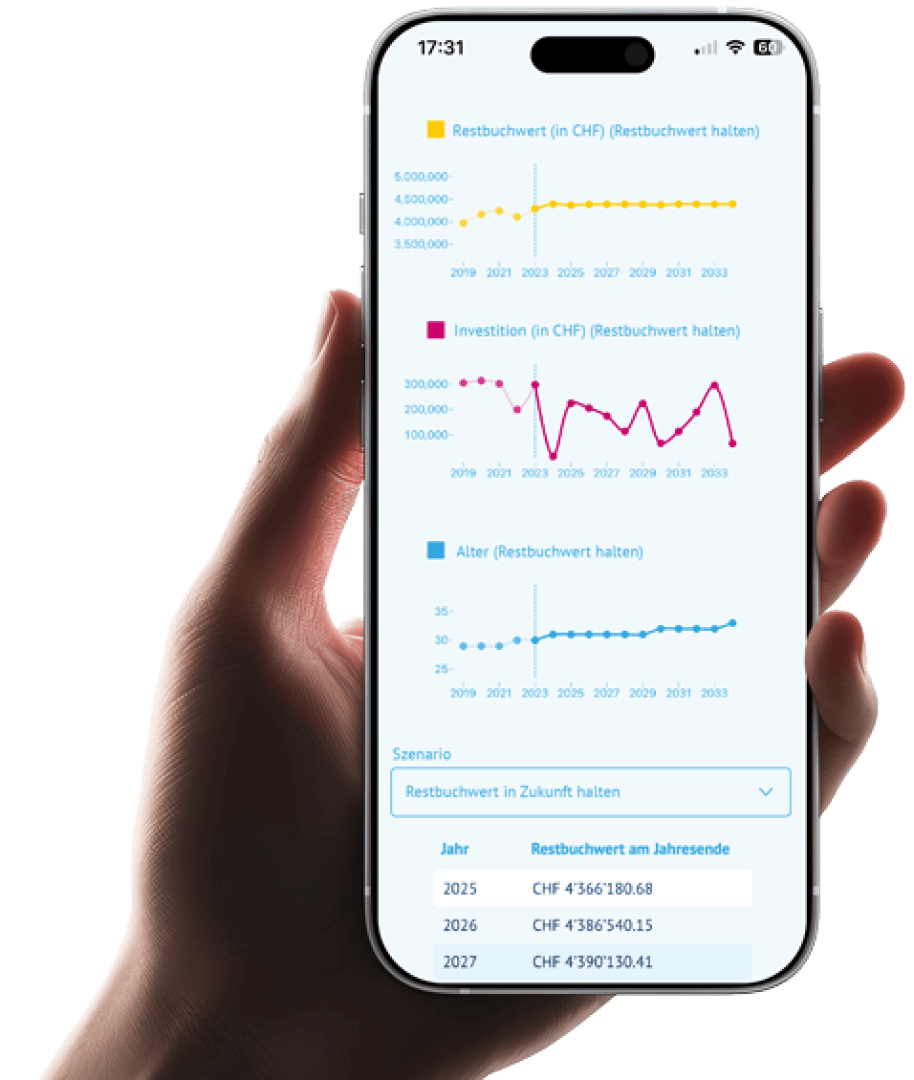 One hand holds a smartphone on which financial graphs and data are displayed in German. They show trends for investments, age and future values in CHF from 2018 to 2027, with drop-down options and a table of values for each year.