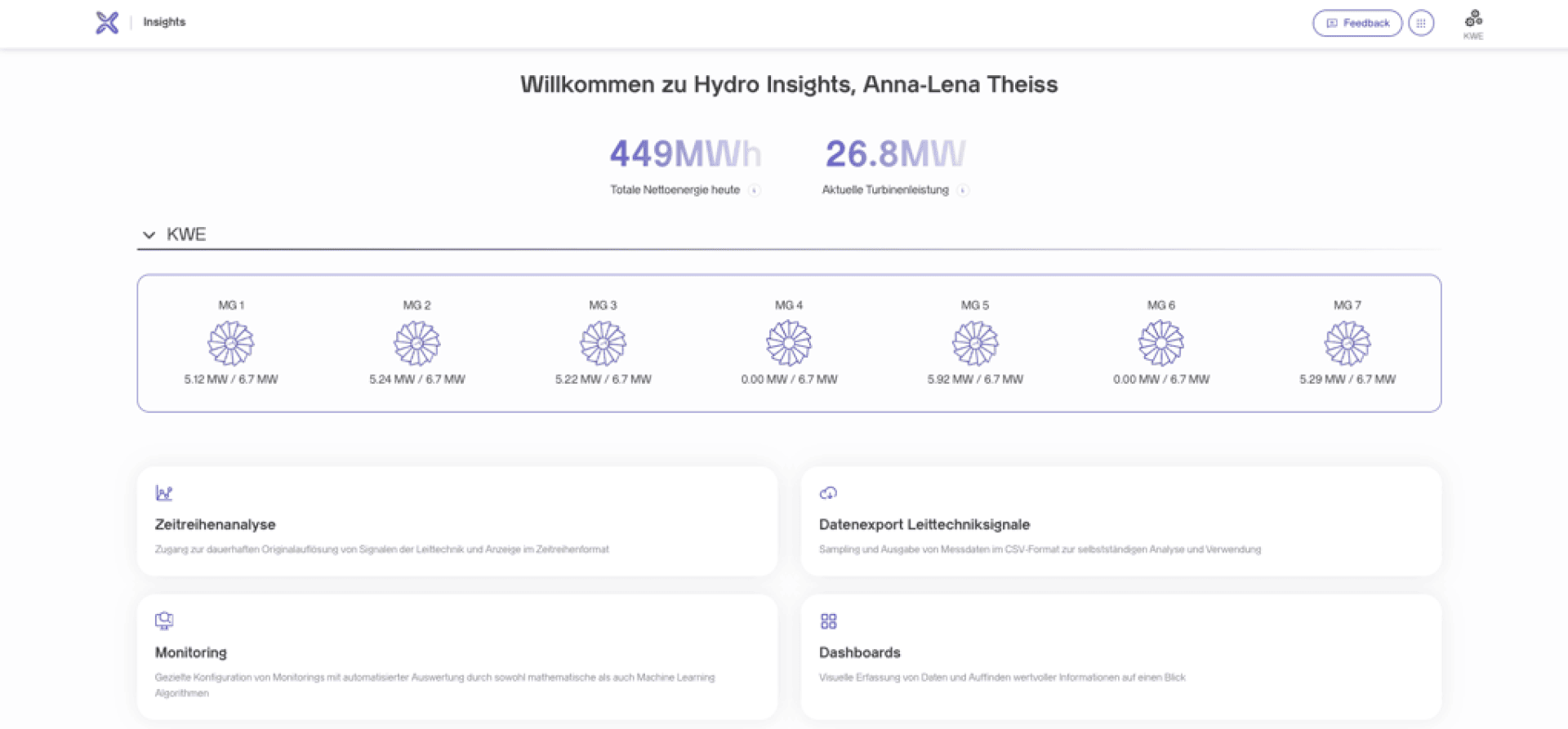 German-language dashboard interface with insights into hydropower. Displays the total net output (449 MW/h), the current turbine output (26.8 MW), six turbine statistics and areas for analysis, data export, monitoring and dashboards.