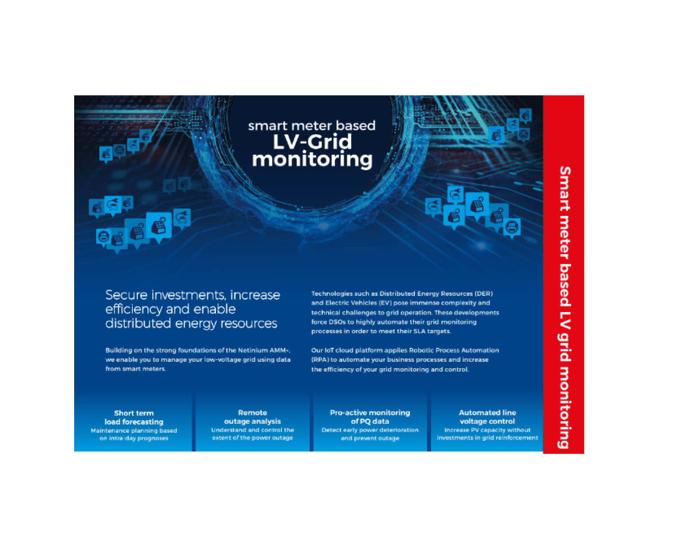 Eine digitale Grafik mit dem Titel "Smart Meter Based LV-Grid Monitoring" zeigt Icons von Häusern mit Signalleitungen. Sie hebt Vorteile wie sichere Investitionen, bessere Ausfallanalysen und proaktive Überwachung für eine bessere Nutzung der Energieressourcen hervor.