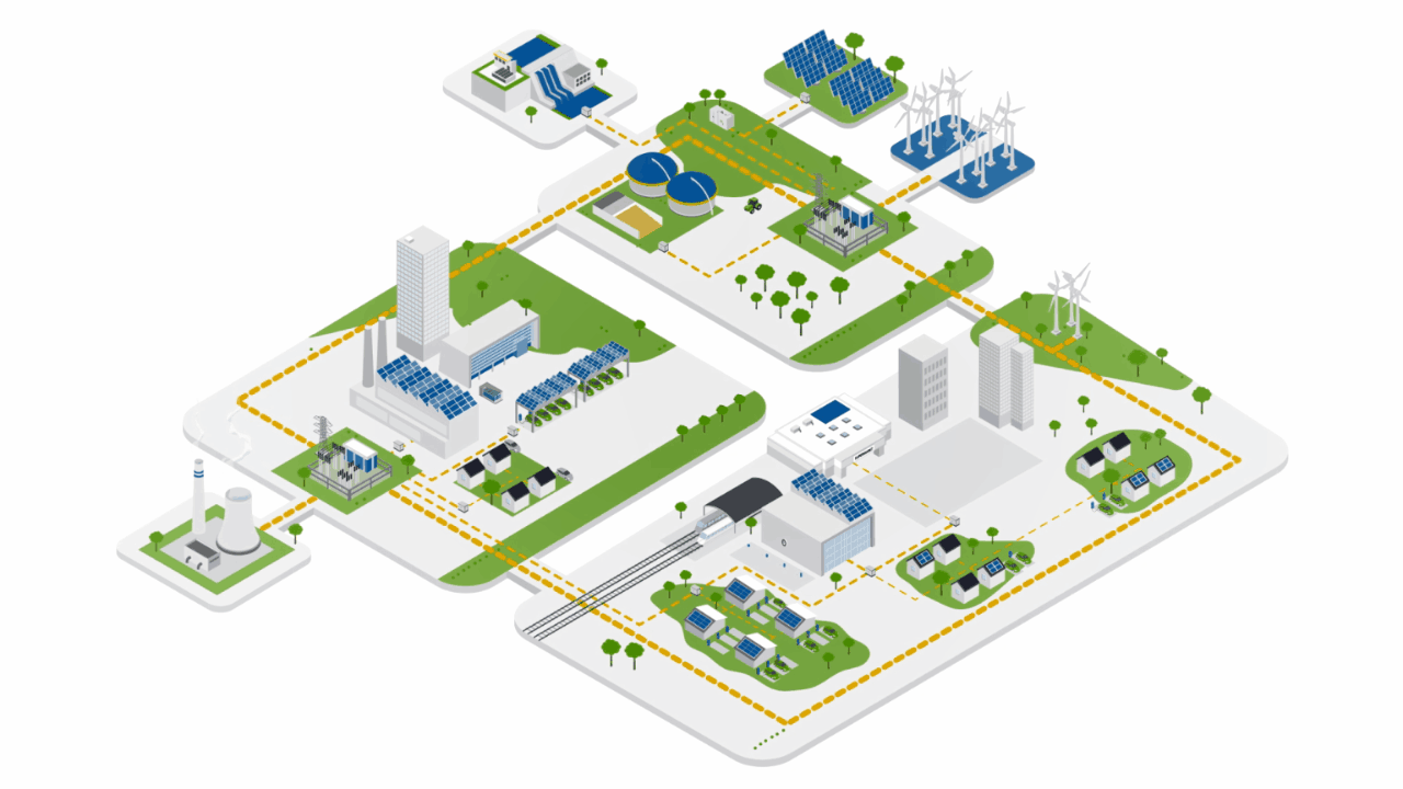 Illustration of a networked site with buildings, charging infrastructure, energy generation, and technical systems. The depiction shows a comprehensive energy system with multiple electrical consumers and energy flows, as relevant for load management and the coordination of existing connection capacities.