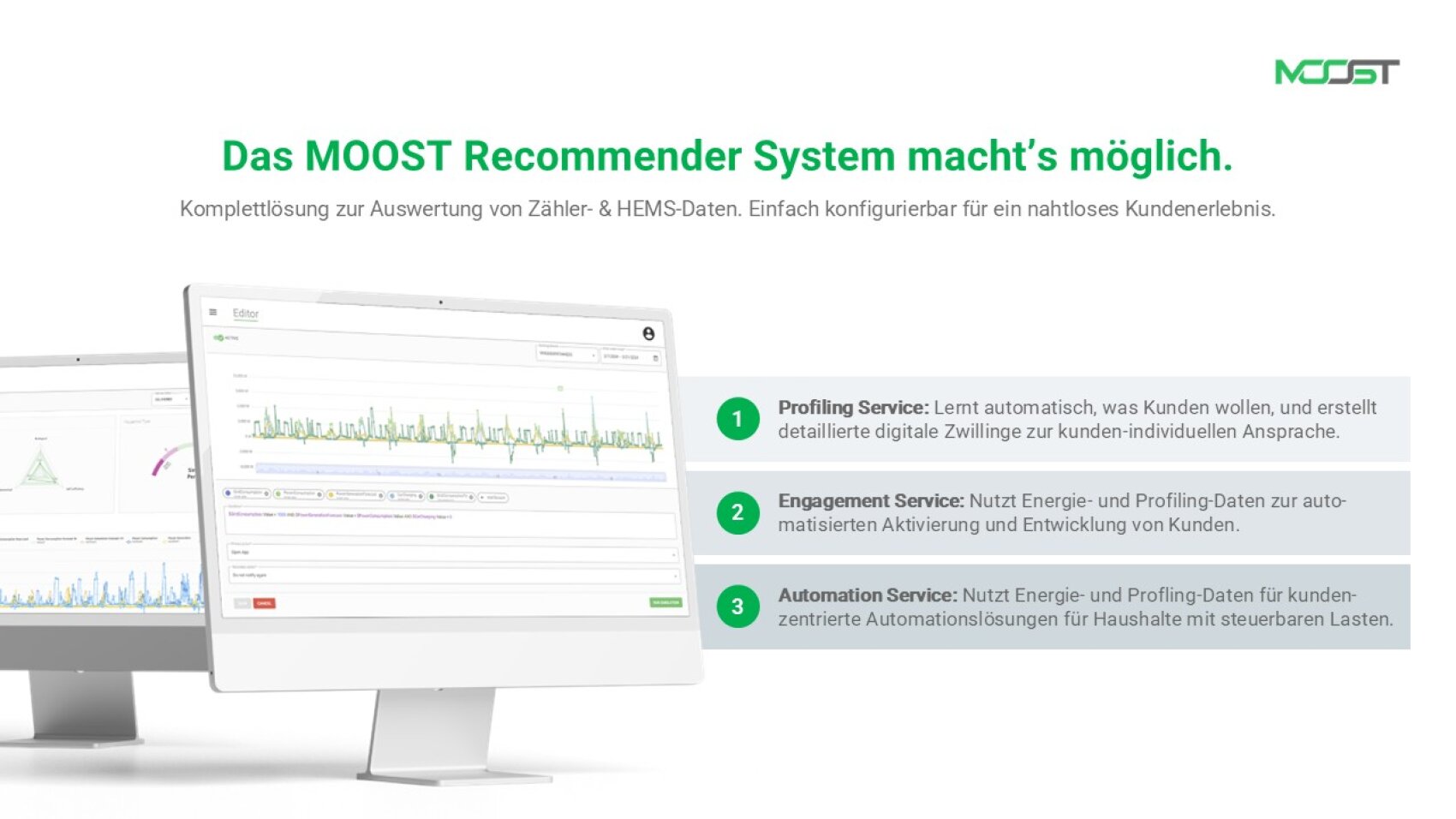 Eine digitale Schnittstelle zeigt Grafiken und Datenanalysen auf einem Monitor an. Der Text beschreibt das MOOST-Empfehlungssystem und hebt dessen Funktionen zur Profilerstellung, Interaktion und Automatisierung bei der Auswertung von Energie- und HEMS-Daten hervor.